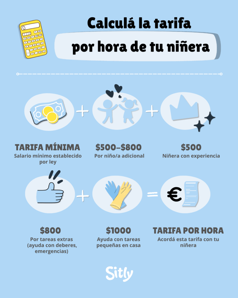 Infografía para calcular la tarifa de una niñera según sus tareas